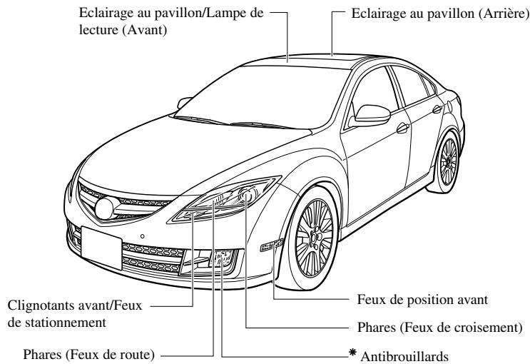 MAZDA 6 - Ampoules - 1