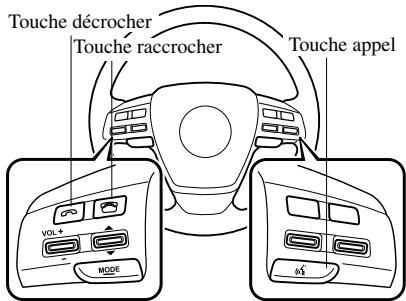 MAZDA 6 - Touches appel, décrocher et raccrocher - 1