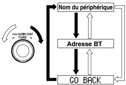 MAZDA 6 - Affichage des informations relatives au périphérique audio Bluetooth - 1