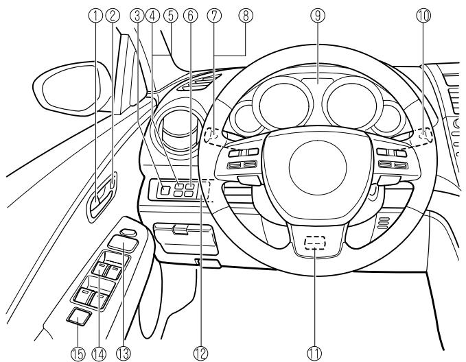 MAZDA 6 - Vue générale de l'extérieur 1-5 - 1