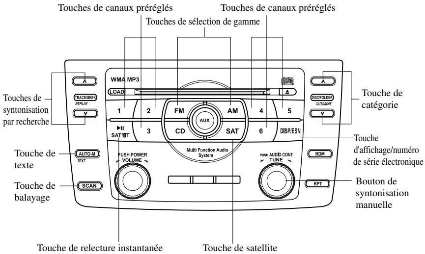 MAZDA 6 - ▼Fonctionnement de la radio satellite\* - 1