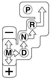 MAZDA 3 2009 - Boîte de vitesses automatique - 3