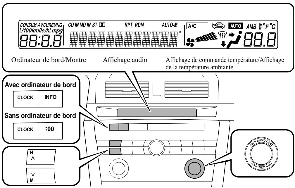 MAZDA 3 2009 - Affichage d'informations - 1