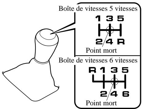 MAZDA 3 2009 - Grille de changement de la boite de vitesses manuelle - 1