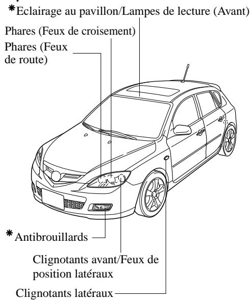 MAZDA 3 2009 - Ampoules - 3