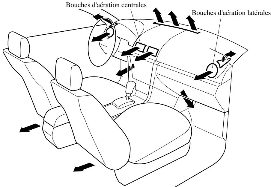 MAZDA 3 2009 - Fonctionnement des bouches d'aération - 1