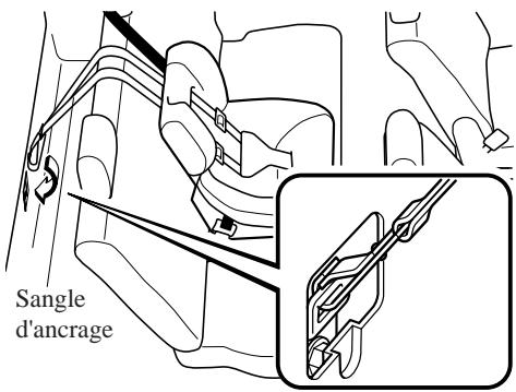 MAZDA 3 2009 - Position de la sangle d'ancrage (5 portes) - 1