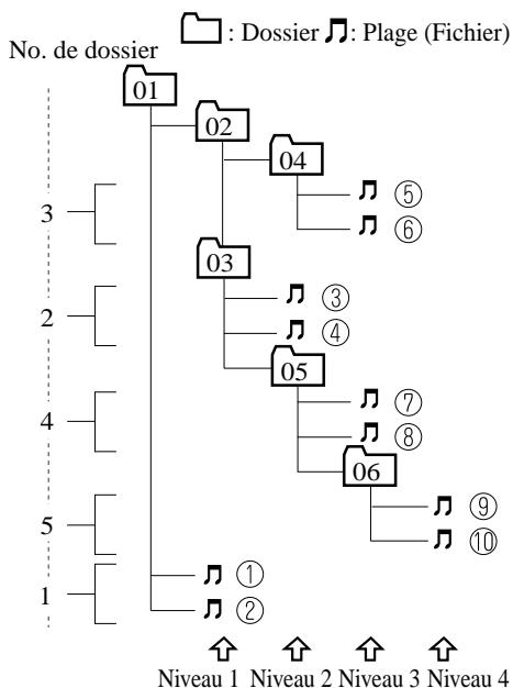 MAZDA 3 2009 - REMARQUE - 1