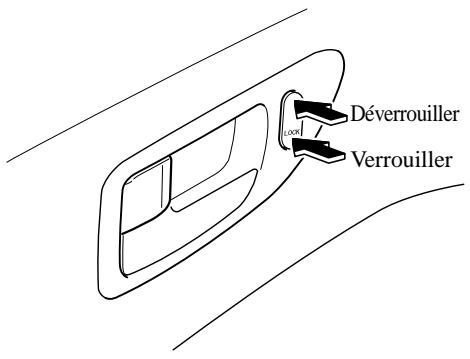 MAZDA 3 2009 - Verrouillage, déverrouillage à l'aide de la commande de verrouillage de la portière - 1