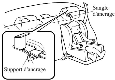 MAZDA 3 2009 - REMARQUE - 2