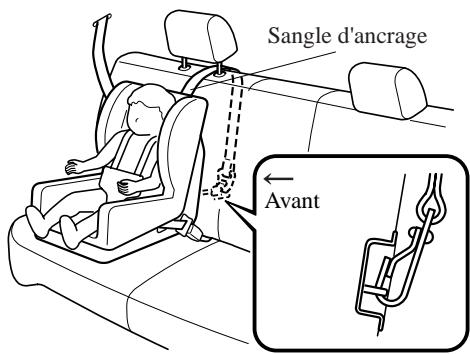 MAZDA 3 2009 - Position de la sangle d'ancrage (4 portes) - 3