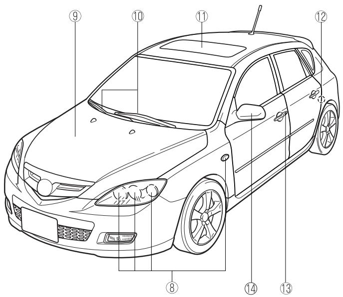 MAZDA 3 2009 - Présentation de votre vehicule - 5