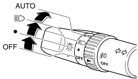 MAZDA 3 2009 - Type B (avec position AUTO) - 1