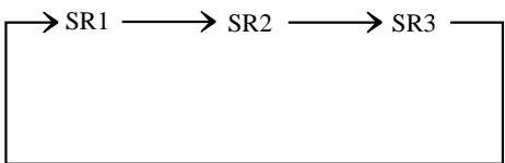MAZDA 3 2009 - Sélection du mode de radio SIRIUS (Touché de satellite) - 1