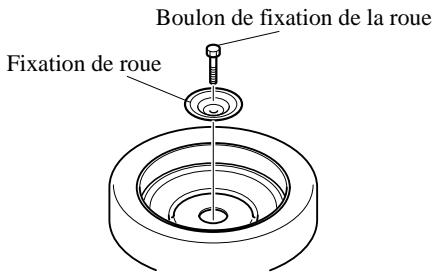 MAZDA 3 2009 - S'assurer d'installer les écrous que l'on a retirés ou de les replacer par des écrous à pas métrique identiques: - 1