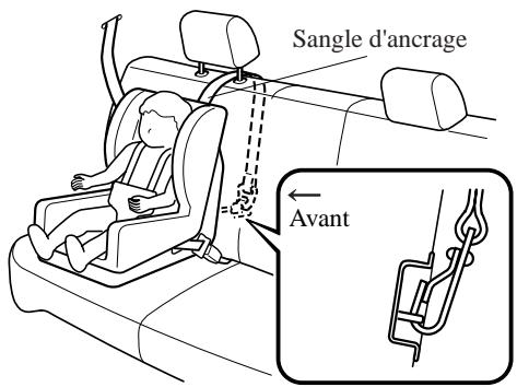 MAZDA 3 2009 - REMARQUE - 4