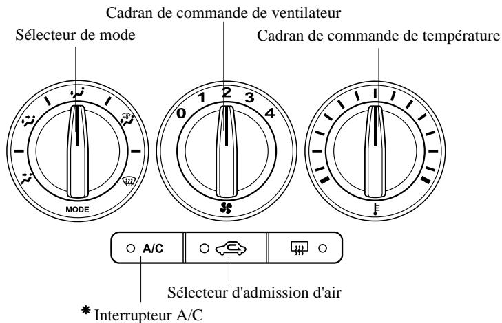 MAZDA 3 2009 - Type manuel* - 1
