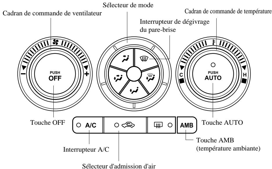 MAZDA 3 2009 - Type entièrement automatique* - 1