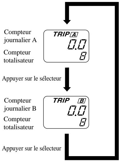 MAZDA 3 2009 - Compteur totalisateur, compteur journalier et selecteur de compteur journalier - 2