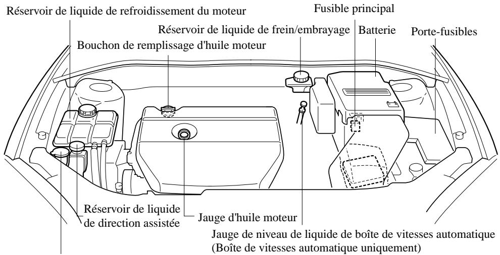 MAZDA 3 2009 - Vue générale du compartmentement moteur - 1