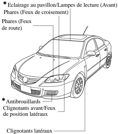MAZDA 3 2009 - Ampoules - 1