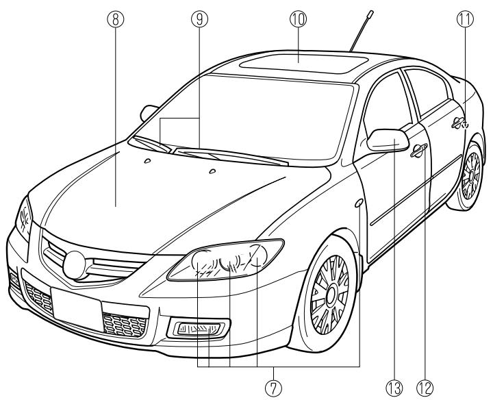 MAZDA 3 2009 - Présentation de votre vehicule - 3