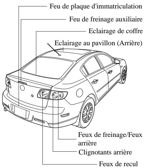 MAZDA 3 2009 - Ampoules - 2