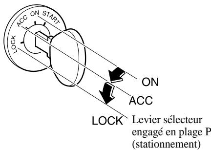 MAZDA 3 2009 - Boite de vitesses automatique - 1