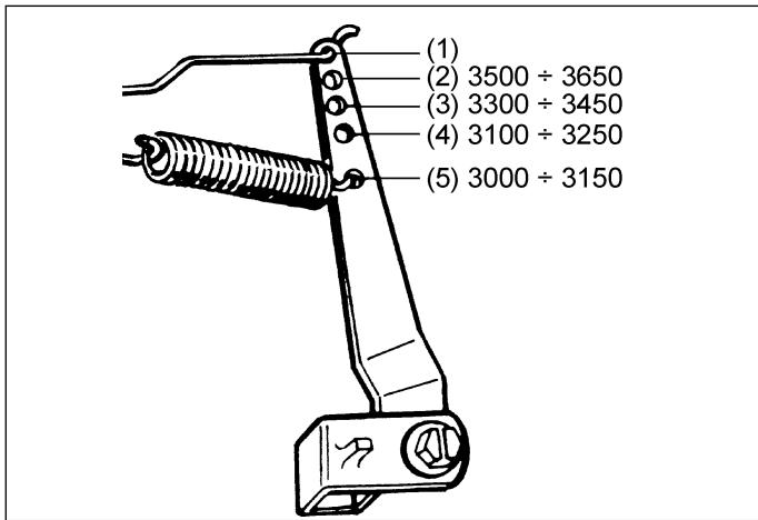 TECUMSEH BH 37 - Régulateur à régime FIXE - 1