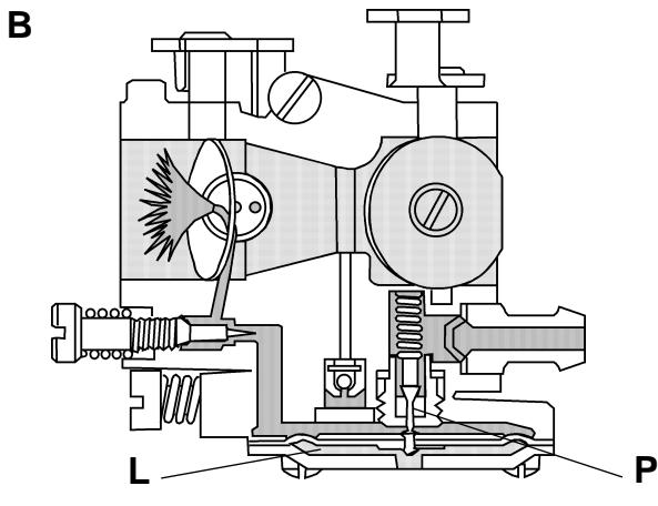 TECUMSEH BH 37 - Carburateur à membrane - 2