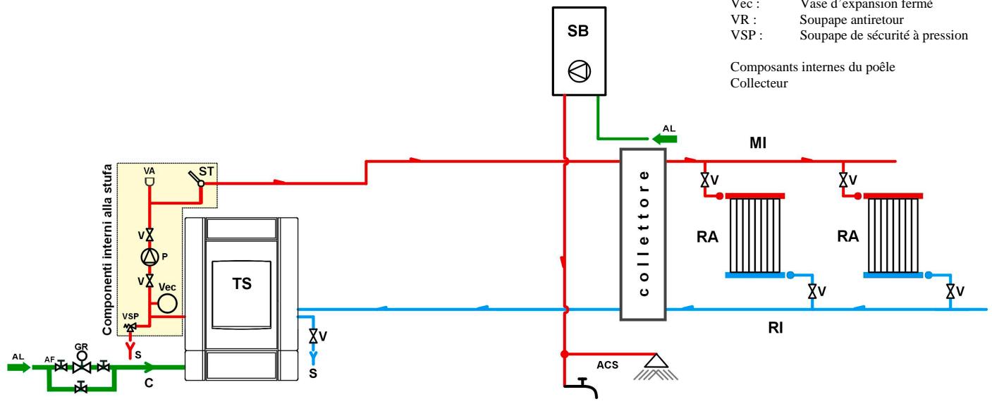 EDILKAMIN ECOIDRO - Installation thermopèler pour chauffage combiné au chauffe-eau - 1