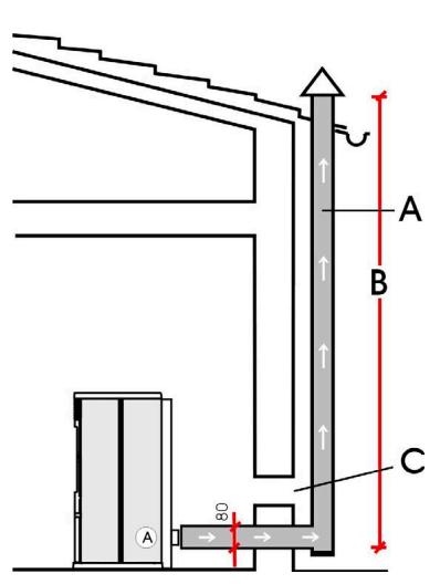EDILKAMIN ECOIDRO - Évacuation des fumées - 1