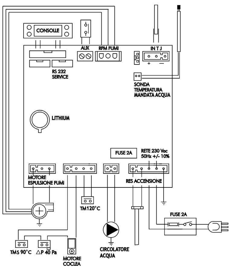 EDILKAMIN ECOIDRO - Dimensions et hauteur des évacuations et des fixations - 3