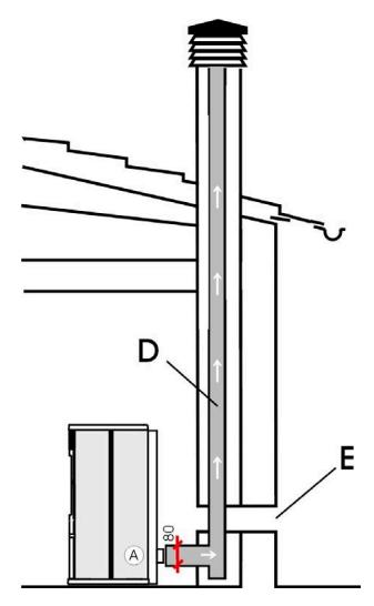 EDILKAMIN ECOIDRO - Évacuation des fumées - 2