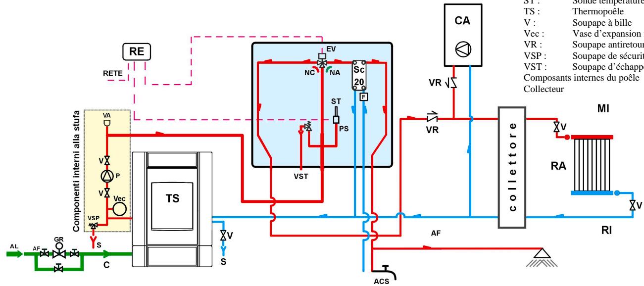 EDILKAMIN ECOIDRO - Installation thermopèlle avec production d'eau chaude sanitaire avec kit 4 assemble, combiné à la chaudière - 1