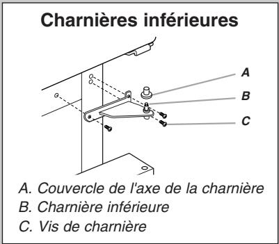 BAUKNECHT GI6FDRXXY - Risque de choc électrique - 2