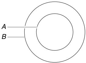 BAUKNECHT GJC3655RB - Élément double - 1