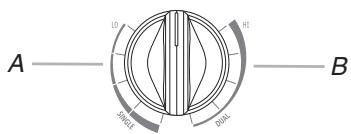BAUKNECHT GJC3655RB - Élément double - 2