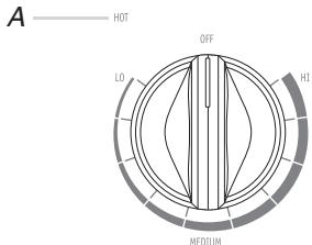 BAUKNECHT GJC3655RB - Témoins lumineux de surface chaude (sur les modèles à commande à bouton) - 1