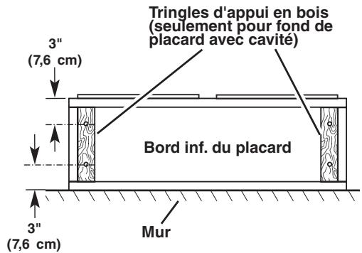 BAUKNECHT GXU7130DXS - Préparation de l'emplacement - 1