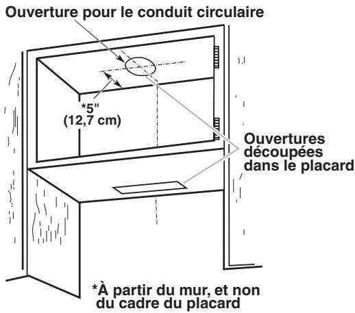 BAUKNECHT GXU7130DXS - Découpage d'une ouverture circulaire sur la face inférieure du sommet du placard : - 1