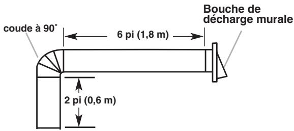 BAUKNECHT GXU7130DXS - Exemple de système de décharge - 1