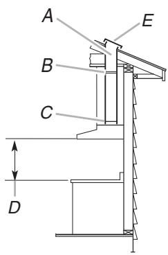 BAUKNECHT GXU7130DXS - Venting Methods - 1