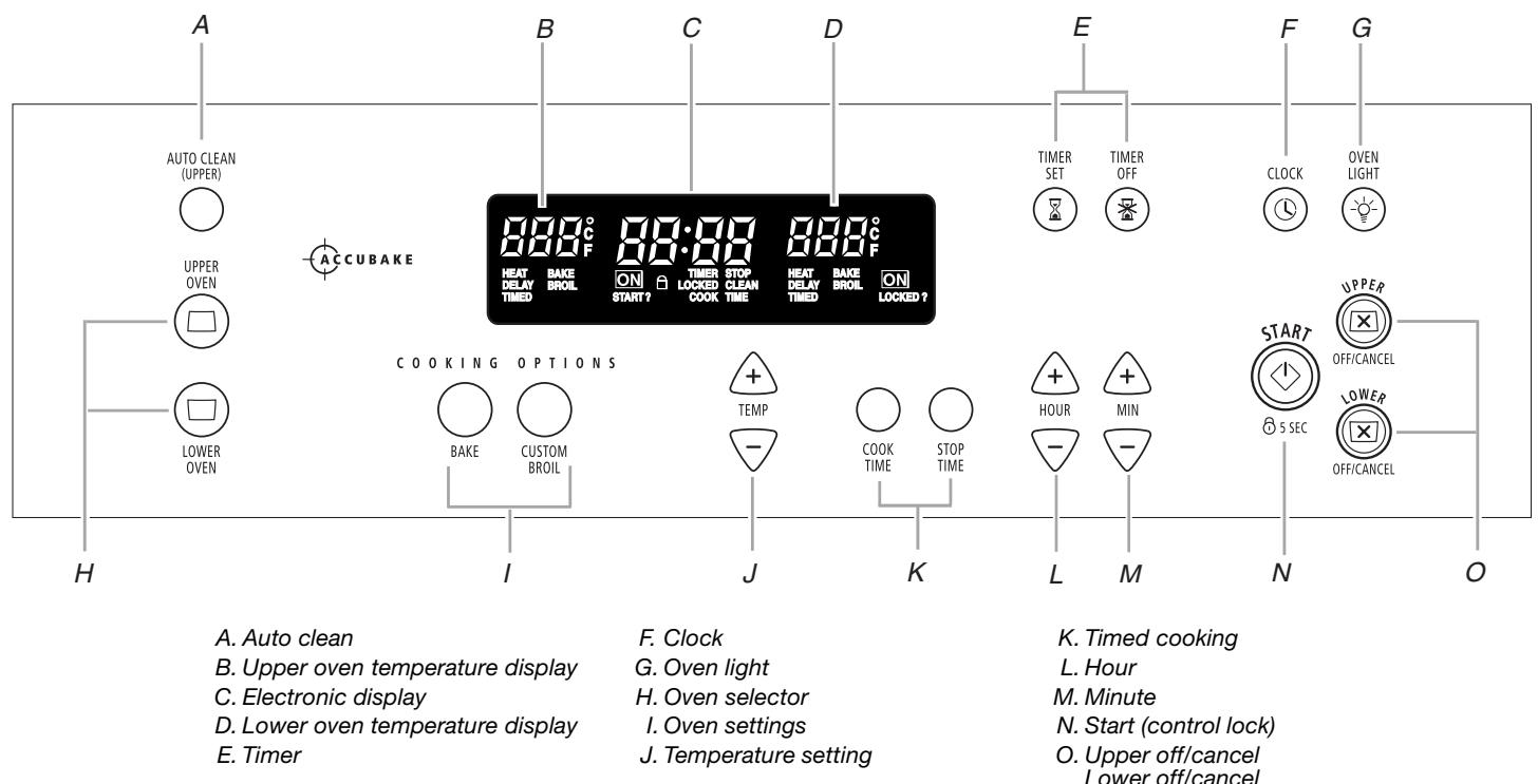 BAUKNECHT RBD275PVS - SAVE THESE INSTRUCTIONS - 1