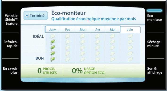 BAUKNECHT WED7990XG - Utilisation de la commande éco-moniteur - 1
