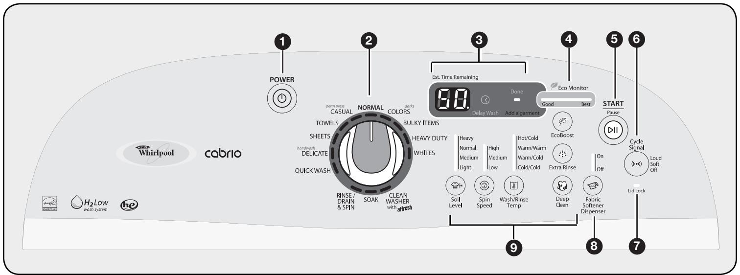 BAUKNECHT WTW7600XW - Normal Sounds You Can Expect - 1