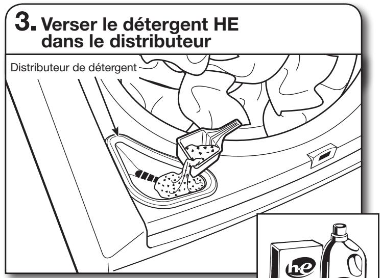 BAUKNECHT WTW7600XW - Utilisation des distributeurs de produits de lessive - 1