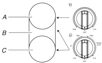 BAUKNECHT G7CE3034 - (on some models) - 2