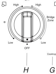 BAUKNECHT G7CE3034 - Tableaux de commande - 7
