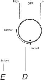 BAUKNECHT G7CE3034 - Control Panels - 11